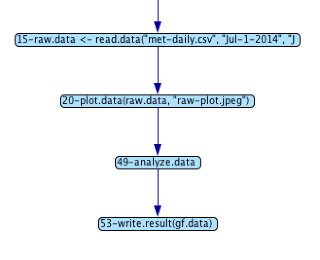 Abstract provenance graph