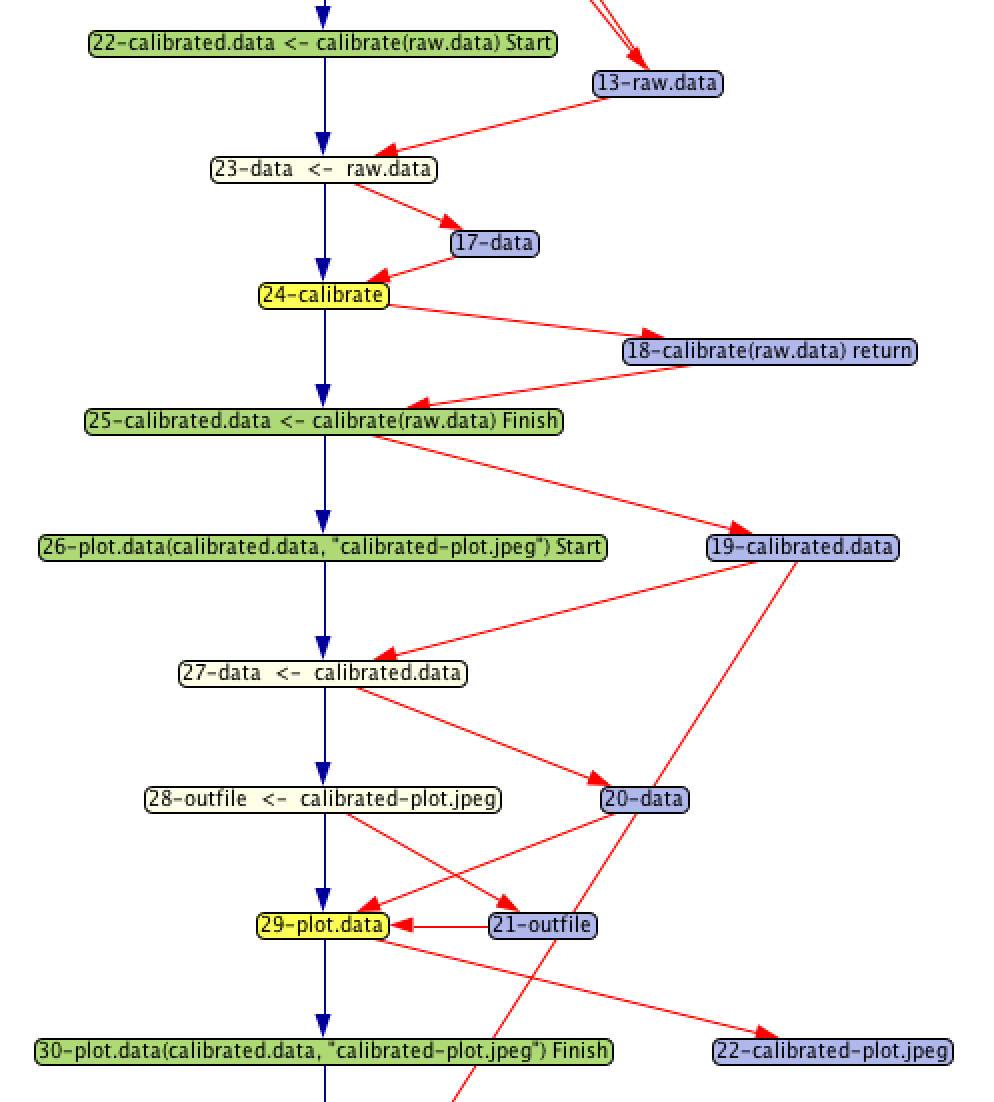 Expanded graph