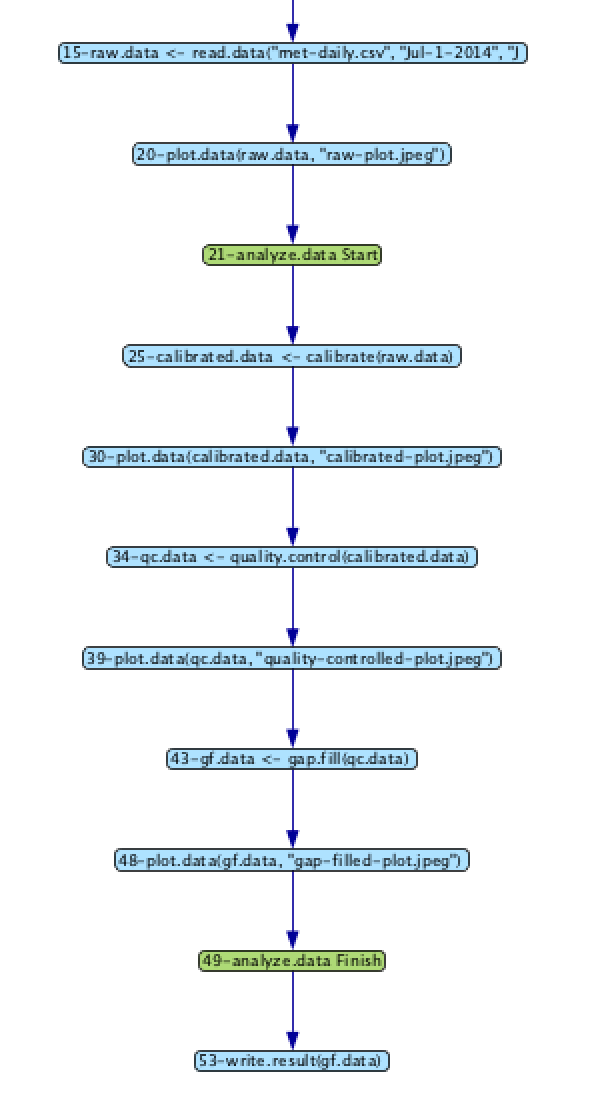 Partially expanded graph