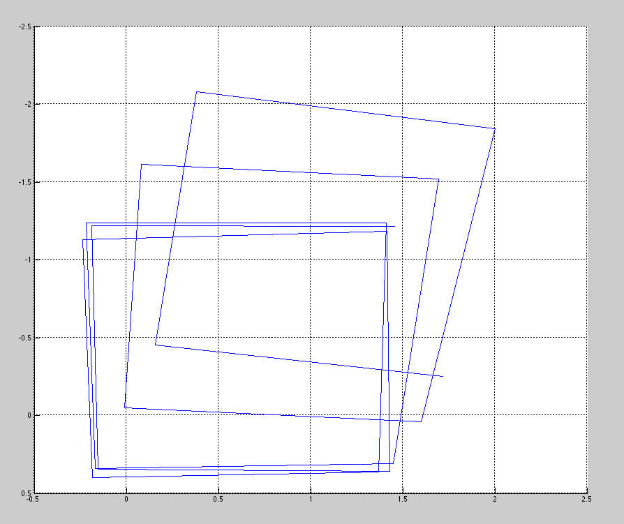 Head-on view of calibration square during single bowling motion