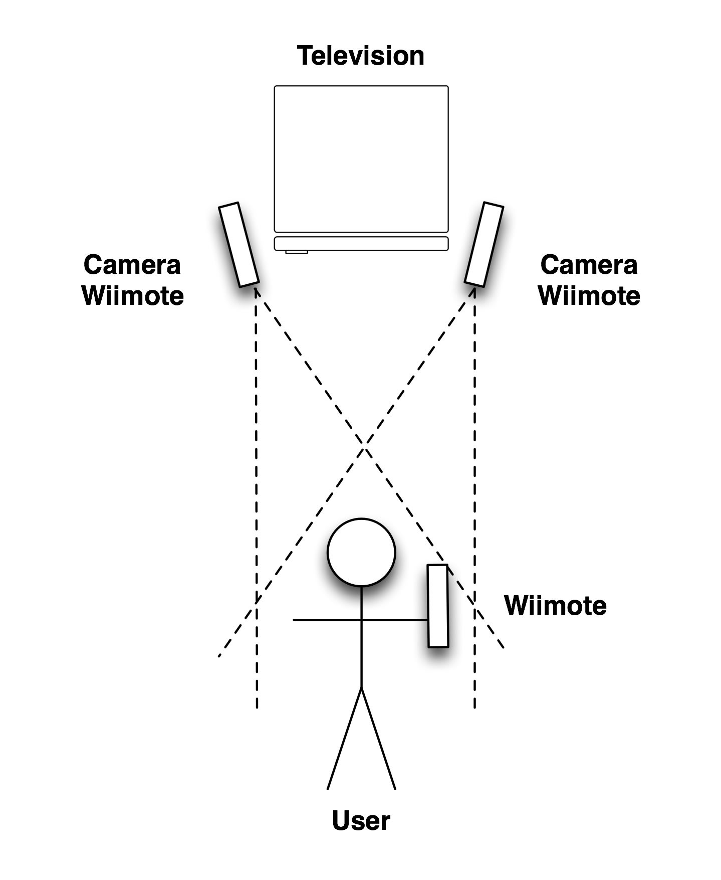 diagram of experimental setup