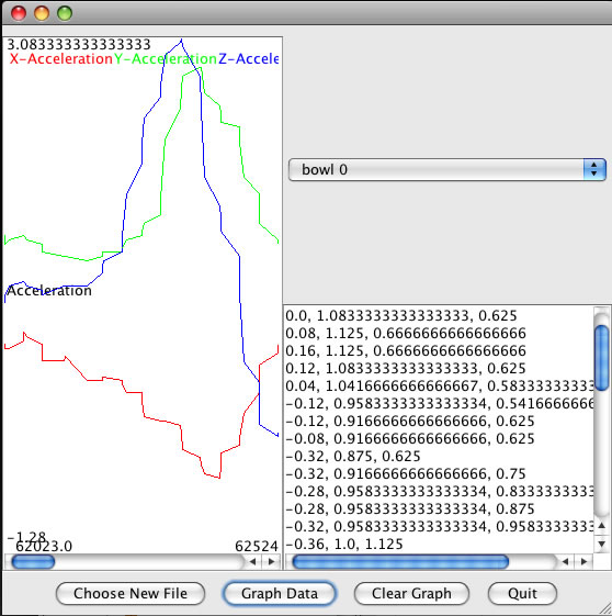 Screenshot of Gesture Visualization Program