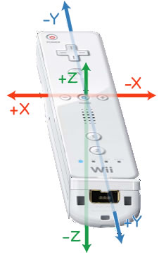 Nintendo Wiimote